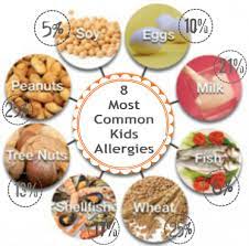 Peanuts, tree nuts, fish, and shellfish commonly cause the most severe reactions. How Common Are Kids Food Allergies Burnt Apple