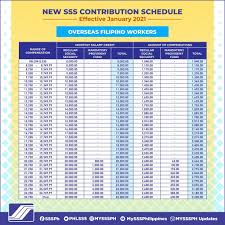 Детальная зрительская статистика msc 2021 vietnam qualifiers, вьетнам, mobile legends: Sss Contribution Schedule 2021 Sss Inquiries