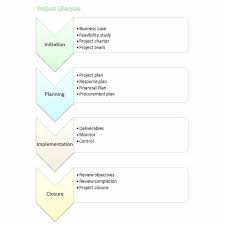 Process Flow Chart Template Word Beautiful Microsoft Word Process Flow Chart Template Word Flowchart Flow Chart Template Flow Chart Process Flow Chart