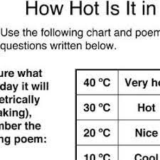 You know what they say — you are what you eat. Metric Puzzles And Quizzes Us Metric Association