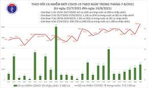 It was first identified in december 2019 in wuhan,. Dru Q Gk7aqfm