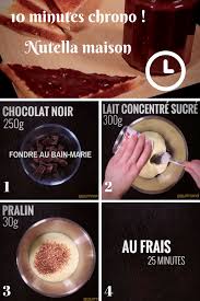 Epingle Sur Nutella