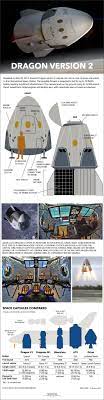 The configuration seen here has five seats and two cargo racks. Spacex S Crew Dragon Space Capsule Explained Infographic Space