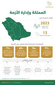 وحددت الداخلية السعودية نموذج موحد لتصريح التنقل، لجميع العاملين في الأنشطة التي تم استثناؤها من المنع في فترة حظر التجوال، وتعتمد الداخلية على الوزارة بإصدار تصريح تنقل لمنسوبيها وأو العاملين وفقاً لما تتطلبه الحاجة. Gorgeous On Twitter Ø¯Ø±Ø§Ø³Ø© Ø³Ø¹ÙˆØ¯ÙŠØ© 91 Ù…Ù† Ø§Ù„Ø¹ÙˆØ§Ø¦Ù„ ÙŠØ±ÙˆÙ† Ø£Ù† Ø­Ø¸Ø± Ø§Ù„ØªØ¬ÙˆÙ„ Ø¹Ø²Ø² Ø§Ù„Ø¹Ù„Ø§Ù‚Ø© Ø¨ÙŠÙ†Ù‡Ù…