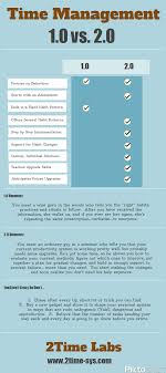 Time Management 1 0 Vs 2 0 Infographic 2time Labs Time Management Organizing Time Management Good Time Management