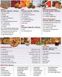 Top High Fiber Foods Printable List Of Best Healthy High