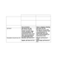 5_05_template_word 2 Docx 5 05 Acids And Bases For This