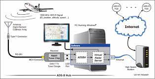Ein eigener flightradar24 server, der auf einer. Virtual Radar Server