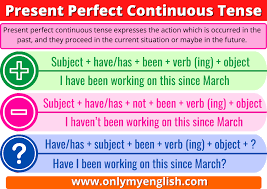 Negative sentences in the present simple tense. Present Perfect Continuous Tense Definition Examples Formula Rule