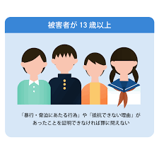 日本は性犯罪に寛容？ ～性交同意年齢は13歳、主要国で最低 - 認定NPO法人3keys（スリーキーズ）