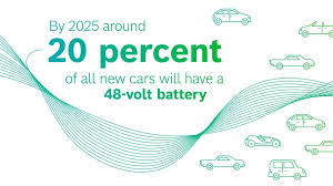 Do i need to recharge battery immediately after operation ? Here Comes Bosch S 48v Hybrid Battery Bosch Global