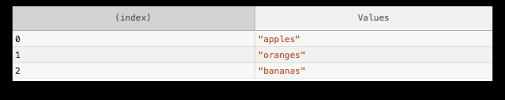 Why Doesn T Console Table Work For All Objects Arrays Stack Overflow