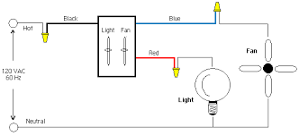 But that leaves the red wire unconnected and the wall switch does not turn the ceiling light on and off. I Have Hunter 27182 Switch Fan Light With Black Blue Red Wires My Box Has 2 Black Wires And Red Wire I Can Connect Fan