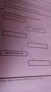 Silsilah nabi muhammad ﷺ hingga nabi adam alaihissalam. Hot News Silsilah Nabi Muhammad Saw The Power S A W Demikian Silsilah Lengkap Para Nabi Dan Rasul
