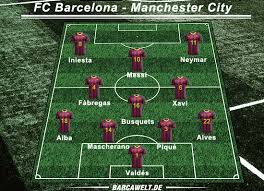 Man city aufstellung heute : Fc Barcelona Gegen Manchester City Spielanalyse