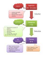 The observation method is described as a method to observe and describe the behavior of a subject. Data Analysis In Qualitative Research Research In Education Data Analysis Social Research