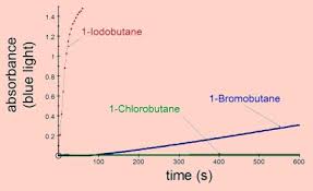 Solved] What Is The Reaction Mechanism Of 1-Bromobutane Added With 1%... |  Course Hero
