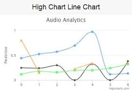 Highcharts Real Time Updating Spline Chart Sets Y Axis