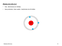 De su configuración electrónica se detalla que tiene 2 niveles de energía y en el último nivel de energía presenta 6 electrones ( 2+4= 6). Modelos Atomicos Y Estructura Atomica Monografias Com