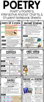 Poetry Posters Interactive Poetry Anchor Charts Poetry For Reader S Notebooks Poetry Vocabulary Terms In Poetry Posters Poetry Anchor Chart Poetry Lessons