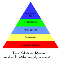 5/1960 tentang peraturan dasar nah, itulah tadi artikel yang dapat dituliskan kepada segenap pembaca terkait dengan pengertian pertanian menurut para ahli, sejarah. Hierarki Kebutuhan Maslow Wikipedia Bahasa Indonesia Ensiklopedia Bebas