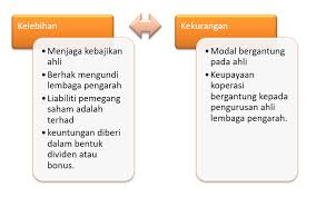Check spelling or type a new query. Jenis Jenis Perniagaan Dan Syarikat Di Malaysia