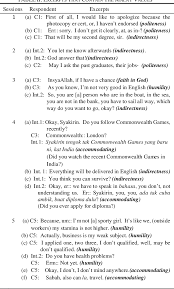 Malay cardinal number convey the how many they're also known as counting. Pdf Malay Values In Intercultural Communication Semantic Scholar