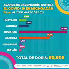 El gobierno de méxico suspendió el martes la página web para solicitar la vacuna del coronavirus en la población mayor de 60 años el mismo día de su publicación. Salud Tendra Morelia 11 Centros De Vacunacion Contra Covid 19
