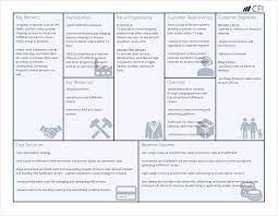 business model canvas amazon example business model canvas business model canvas examples model canvas