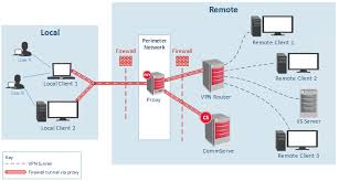 This program files are digitally signed by a certificate issued by globalsign. Vpn Router And Vpn Client