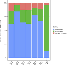 Check spelling or type a new query. Iron Flocs And The Three Domains Microbial Interactions In Freshwater Iron Mats Mbio