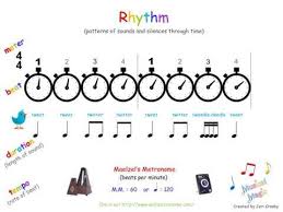 We all know what music is when we hear it, but how do we define it? Elements Of Music Rhythm Youtube