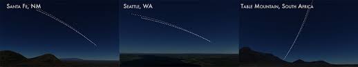 + seen after sunset from shenandoah national park in luray, va. The Jupiter Saturn Great Conjunction Of 2020 Ccny Planetarium