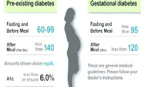 67 Explicit Glucose Level Chart For Diabetes