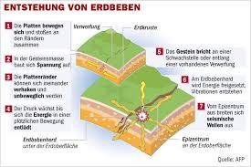 Die platten verschieben die gesteinsmassen in diesen regionen und wölben gebirge auf. Gc6jzhp Epizentrum Epikentros Earthcache In Nordrhein Westfalen Germany Created By Team N51e06