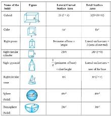 what is surface area definition formulas video