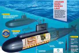 Kapal selam pertama digunakan sebagai senjata ofensif dalam perang laut selama revolusi. Lika Liku Proyek Kapal Selam Mini Pertama Ri Militer Or Id