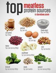 Pin On Cooking Tips