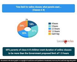 People have associated survey companies with online scams, which is true in some cases, but i can assure you that there are legitimate paid survey sites that can earn you as high as $100 per survey. 69 Parents Want Govt To Expand Screen Time Limits For Online Classes