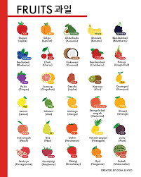 We may receive compensation whe. Fruits In Korean Language Names List Learn Korean With Fun Colorful Infographics