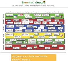Google Apps Support Bloom S Taxonomy Take A Look Google Tools Teaching Technology Educational Technology