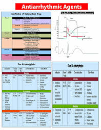 antiarrhythmics pocket card aprn world 9781941004050