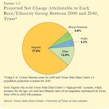 Demographic Change Infographic Policy Change Data Center