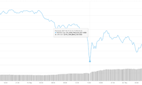 Does that mean the crypto market is crashing or collapsing? 5hsnfbnhv1ognm