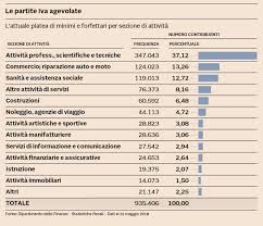 La Flat Tax Per Le Partite Iva A 65mila Euro Nextquotidiano