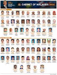 The world factbook, the indispensable source for basic information. Cabinet Of Malaysia 2020 Malaysia