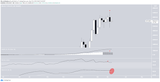 Now it's almost december 2020, a different global phenomenon has gripped the planet, and here we are again: What Changed In Crypto Markets While You Were Sleeping April 19