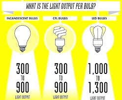 Light Brightness Chart Fabricplus Co