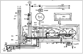 Flow Of Crude Oil Through The Tank Battery In Oil Gas