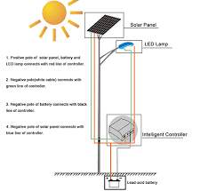 If you notice its warmth on. Do You Know What Is The Installation Process For Solar Street Light